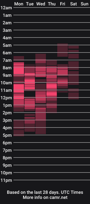 cam show schedule of happyalice