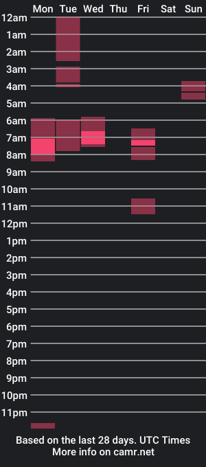 cam show schedule of happyboyforu18