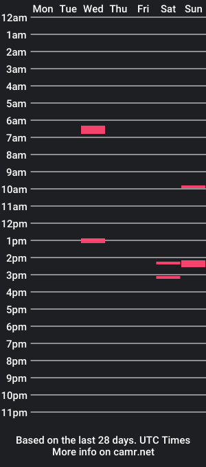 cam show schedule of happybugger