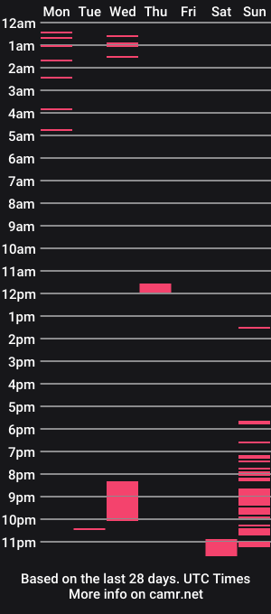 cam show schedule of happycock_9inch