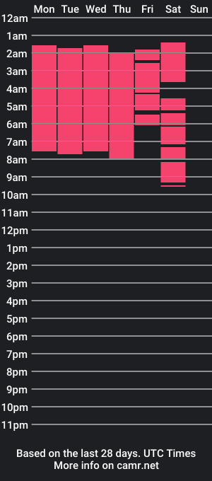 cam show schedule of happydea