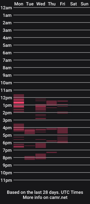 cam show schedule of happyguyrob
