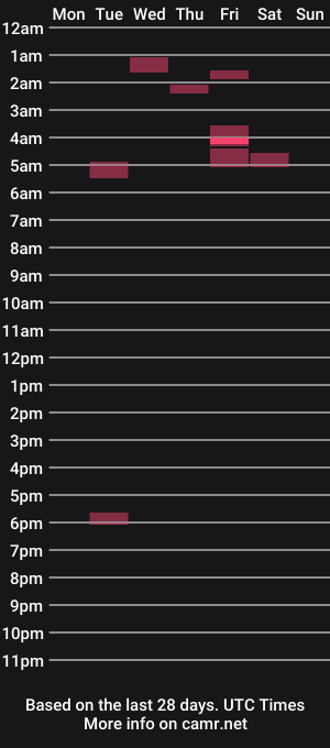 cam show schedule of happyguythe1
