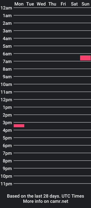 cam show schedule of happyharryhardon777