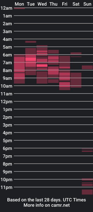 cam show schedule of happylit