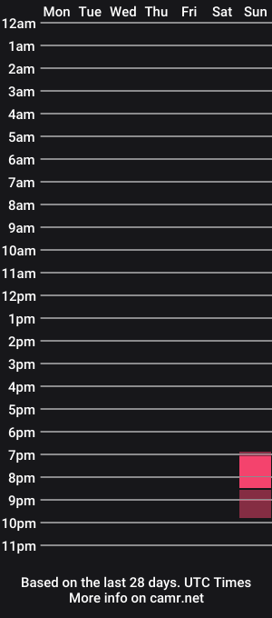 cam show schedule of happynpregnant