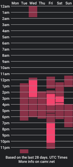 cam show schedule of happysoft