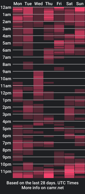 cam show schedule of happysonia