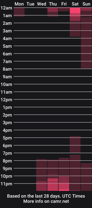 cam show schedule of happystephanie