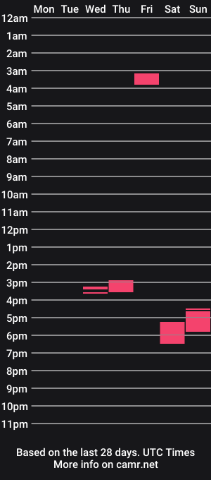 cam show schedule of hapticx