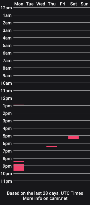 cam show schedule of haptrec