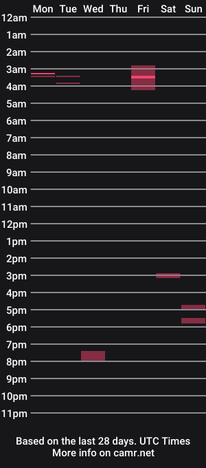 cam show schedule of har5