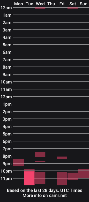 cam show schedule of harajukittn