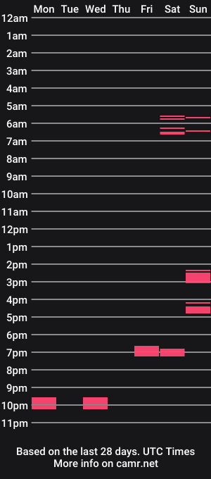 cam show schedule of hard14u1234