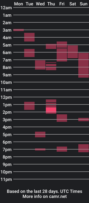 cam show schedule of hard2kum