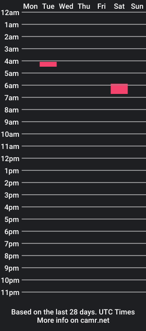 cam show schedule of hard4everyone415