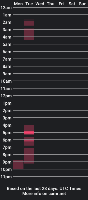 cam show schedule of hard4u10