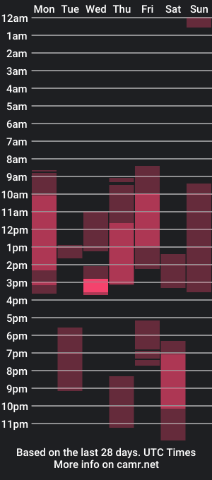 cam show schedule of hard_candy_gang