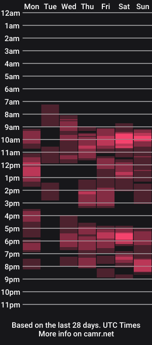 cam show schedule of hardanaldp