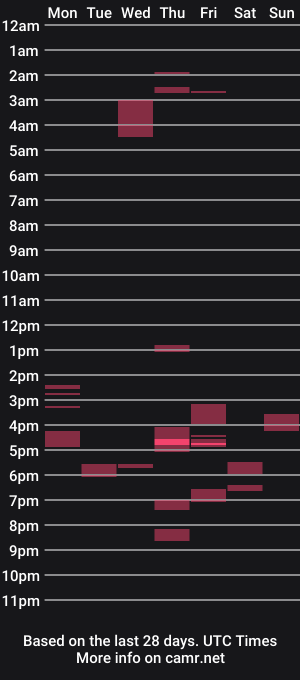 cam show schedule of hardandhorny145
