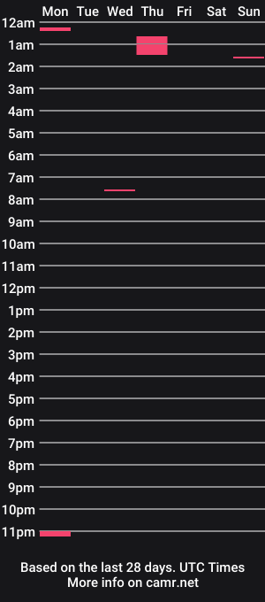 cam show schedule of hardandhornyandbrown