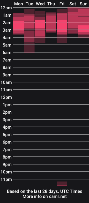 cam show schedule of hardandripped
