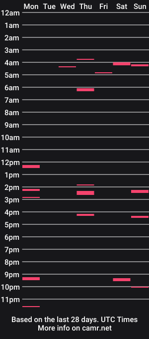 cam show schedule of hardarab99