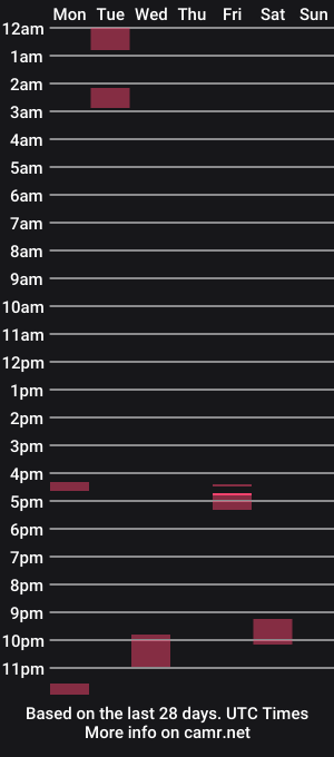cam show schedule of hardasfuckny