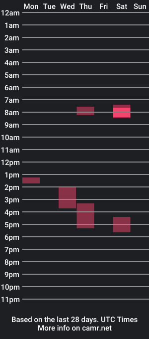 cam show schedule of hardaussie21