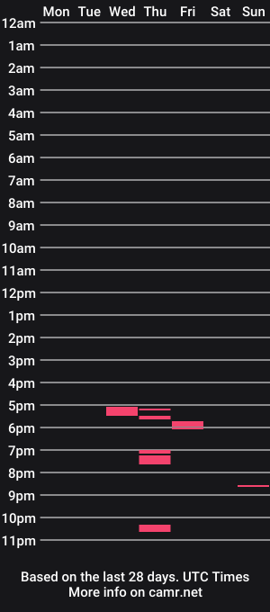 cam show schedule of hardbecauseofyou