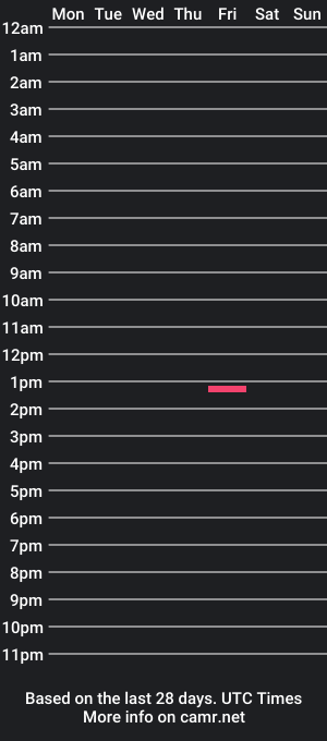 cam show schedule of hardbigmonster