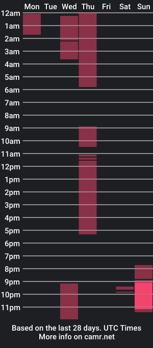 cam show schedule of hardboyy_x