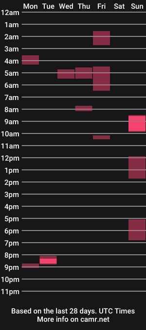 cam show schedule of hardbrett