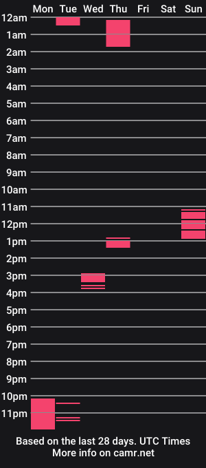 cam show schedule of hardbull90
