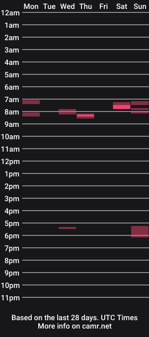 cam show schedule of hardcanuck59