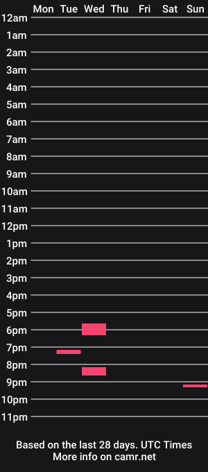 cam show schedule of hardchub4atightass