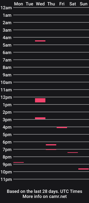 cam show schedule of hardck8in