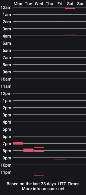 cam show schedule of hardcockstrokerace