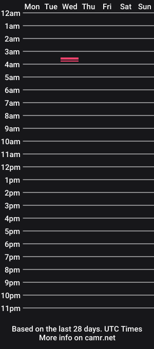 cam show schedule of hardcoke92