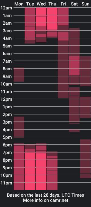 cam show schedule of hardcorecora