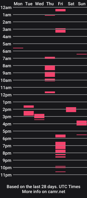 cam show schedule of hardcoreluke