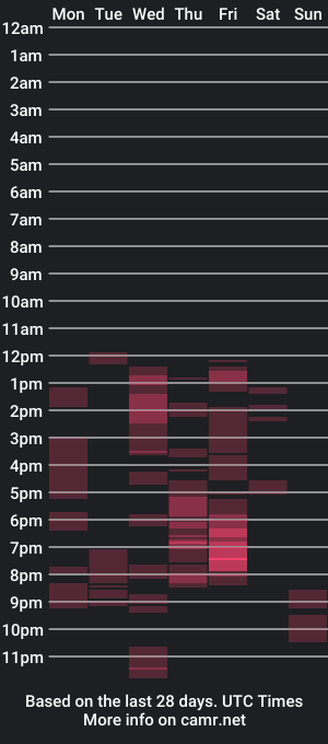 cam show schedule of hardcoremike35