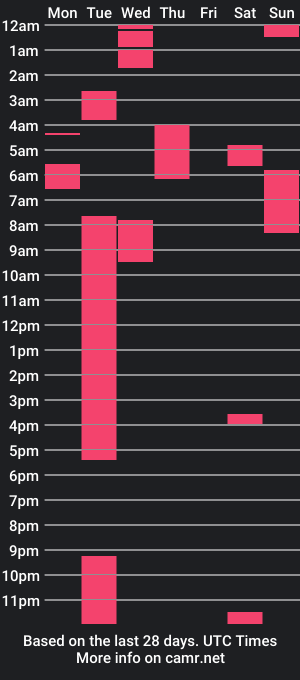 cam show schedule of hardcoreshowfortokens