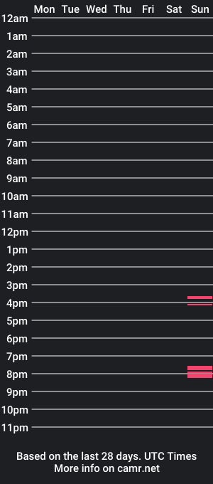 cam show schedule of hardcoreslutxx