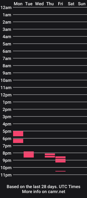 cam show schedule of harddick1117
