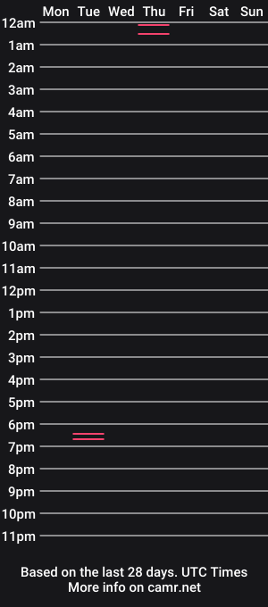 cam show schedule of harddickap