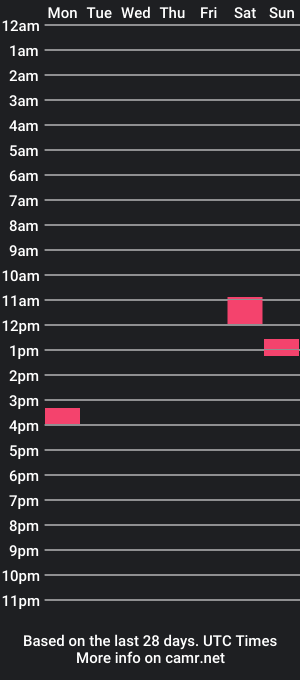 cam show schedule of harden_tyle