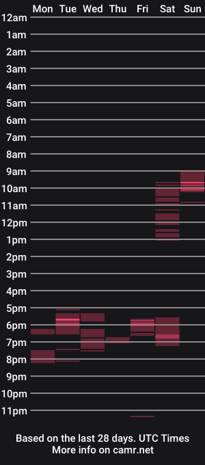cam show schedule of hardesnikkel