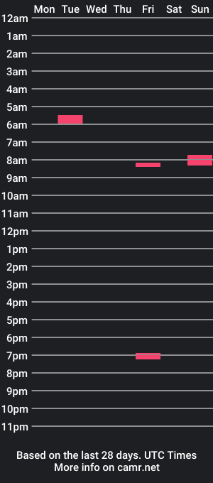 cam show schedule of hardestmanbr