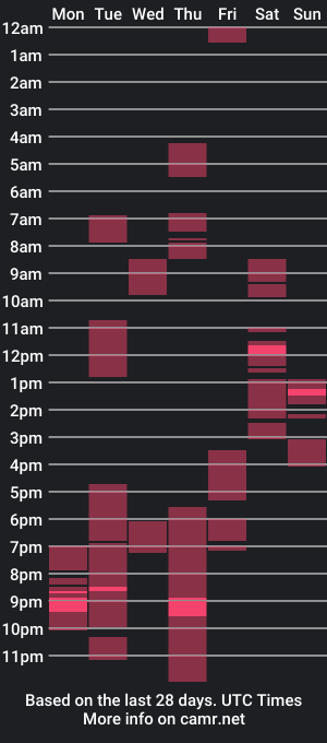 cam show schedule of hardfeatured22